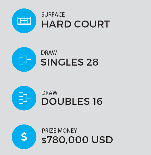 Big-Time Tennis Comes - Los Cabos